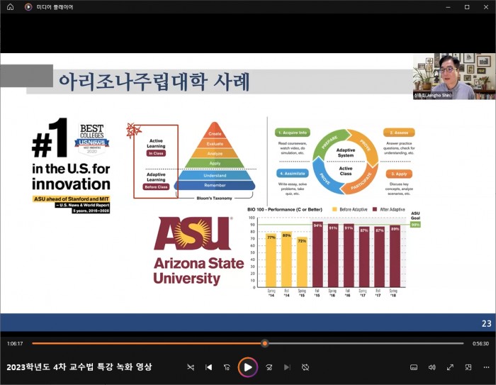 [2023학년도 4차 교수법 특강] 대학에서 MZ학생과 소통하기 대표이미지