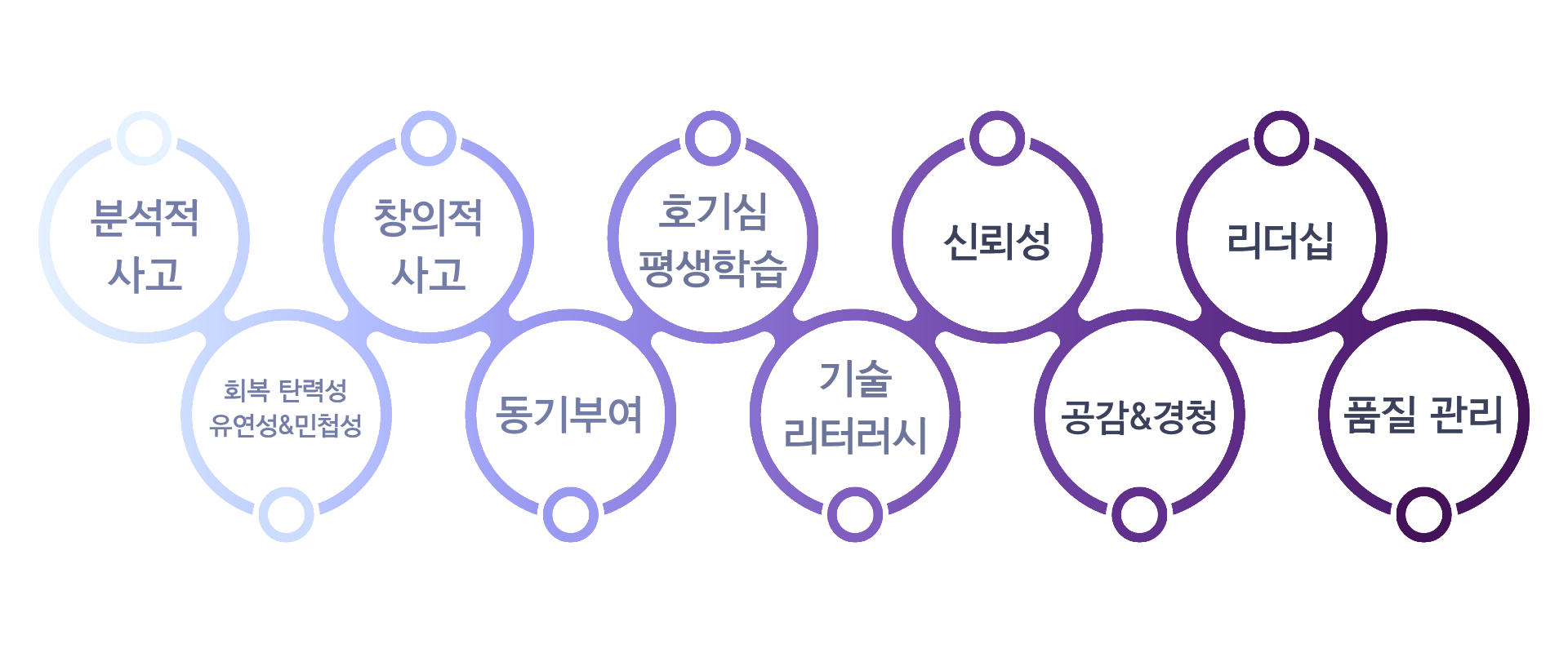 건지